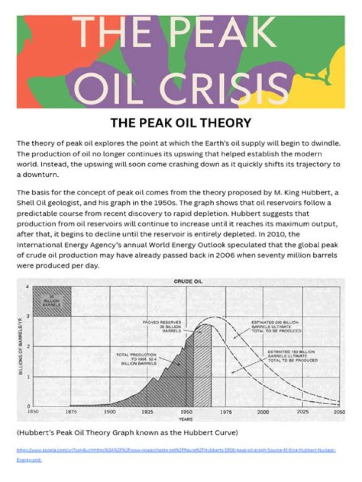 What is the peak oil controversy?