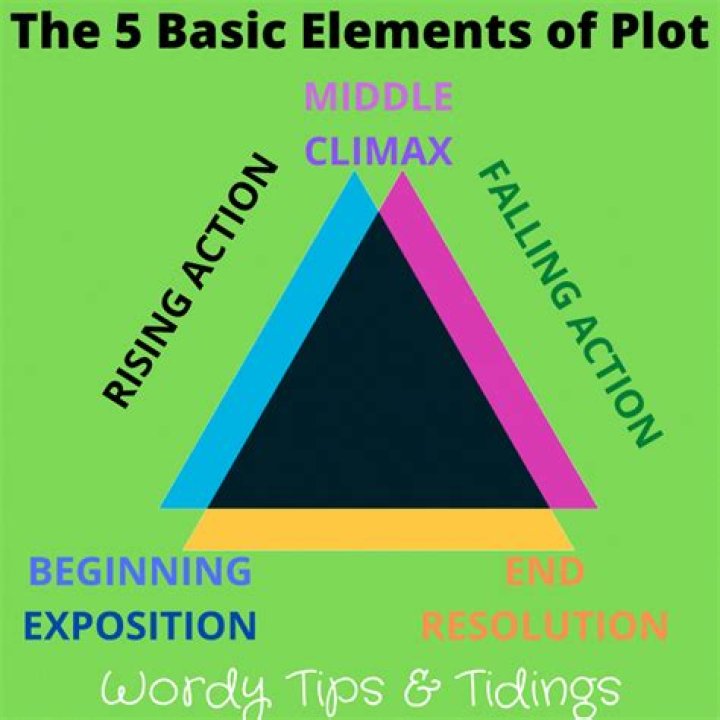 What is the plot of Foundation?