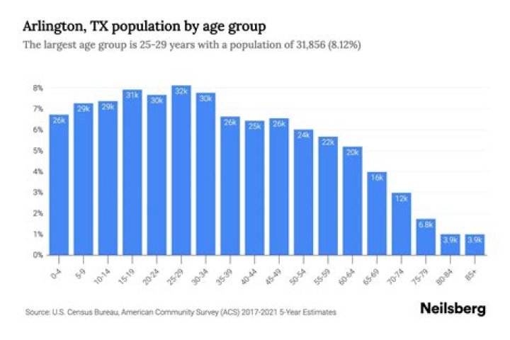 What is the population census figure for Nigeria in 1962?