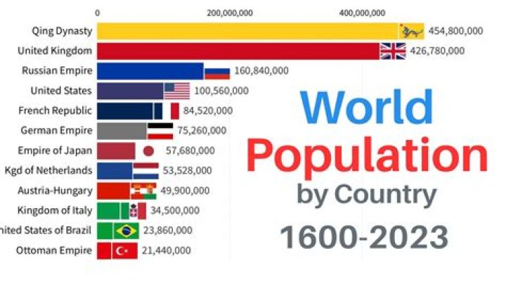 What is the population of Azerbaijan 2021?