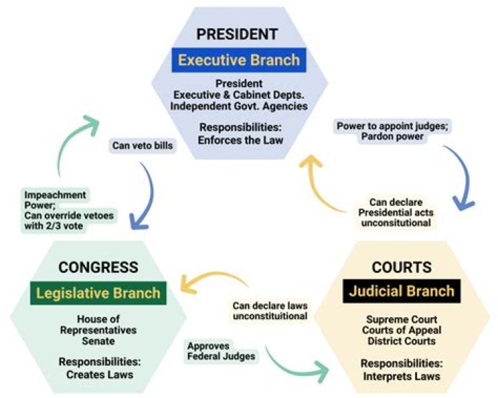 What is the power of the legislative branch?