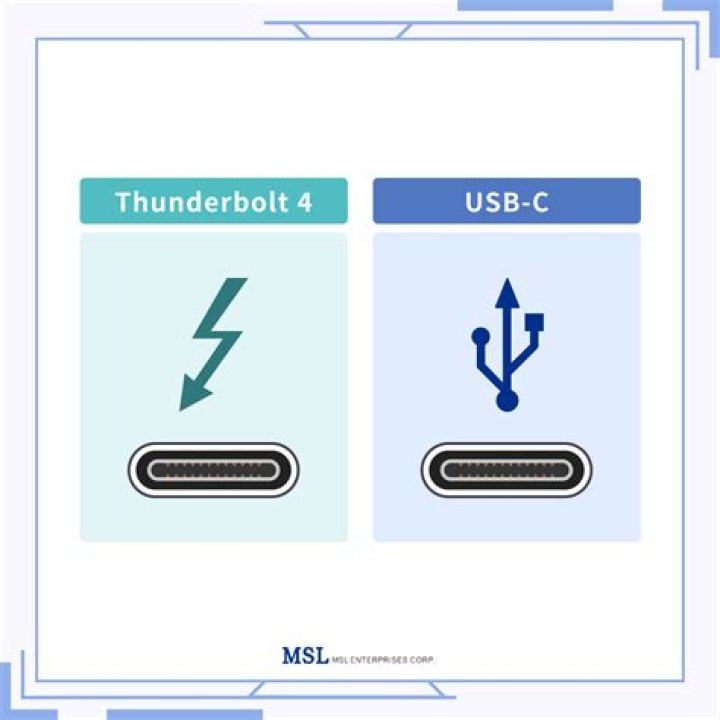 What is the power of Thunderbolt?