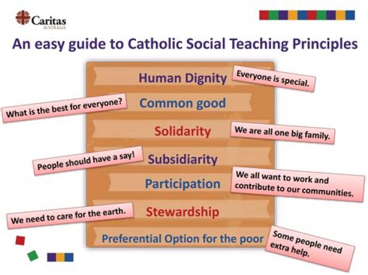 What is the principle of subsidiarity in Catholic social teaching?