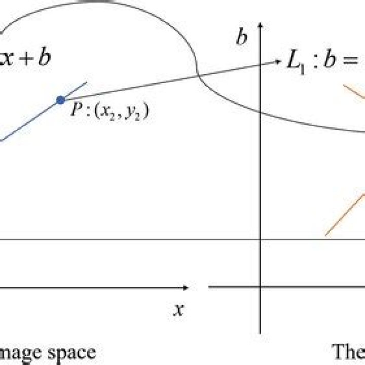 What is the purpose of the Hough transform?