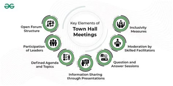 What is the purpose of town planning?
