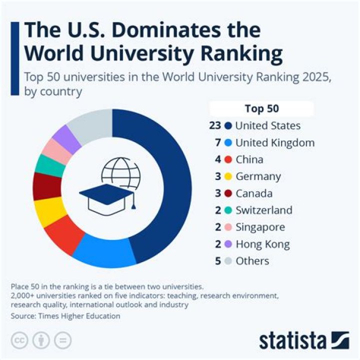 What is the ranking of University of British Columbia?