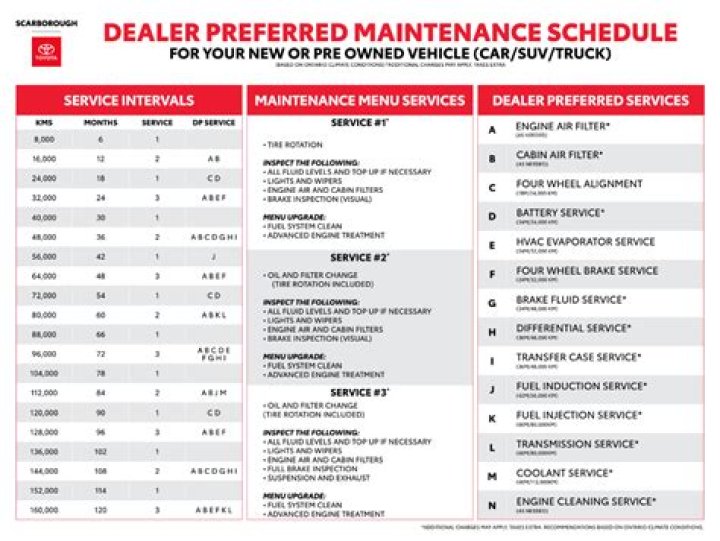 What is the recommended Toyota maintenance schedule for my car?