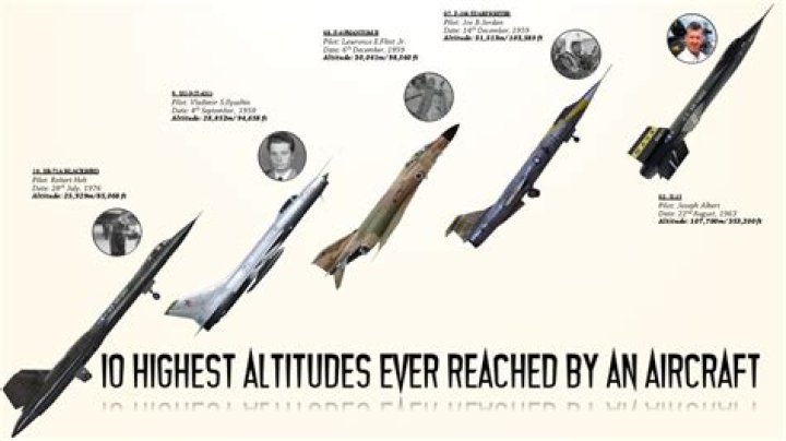 What is the record altitude for a jet?