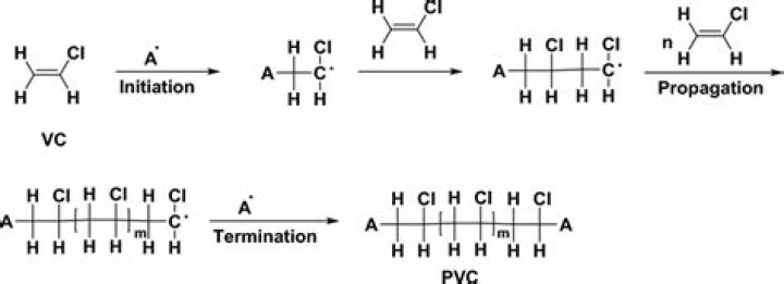 What is the regulatory limit for vinyl chloride?