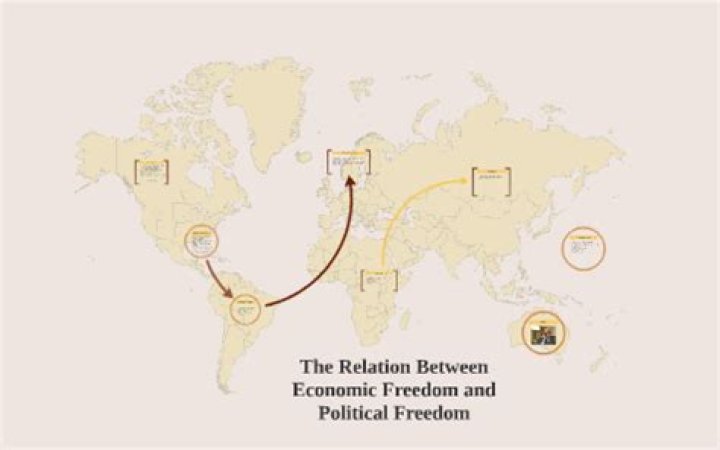 What is the relation between political freedom and economic freedom?