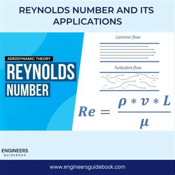 What is the relationship between coefficient of friction and Reynolds number?
