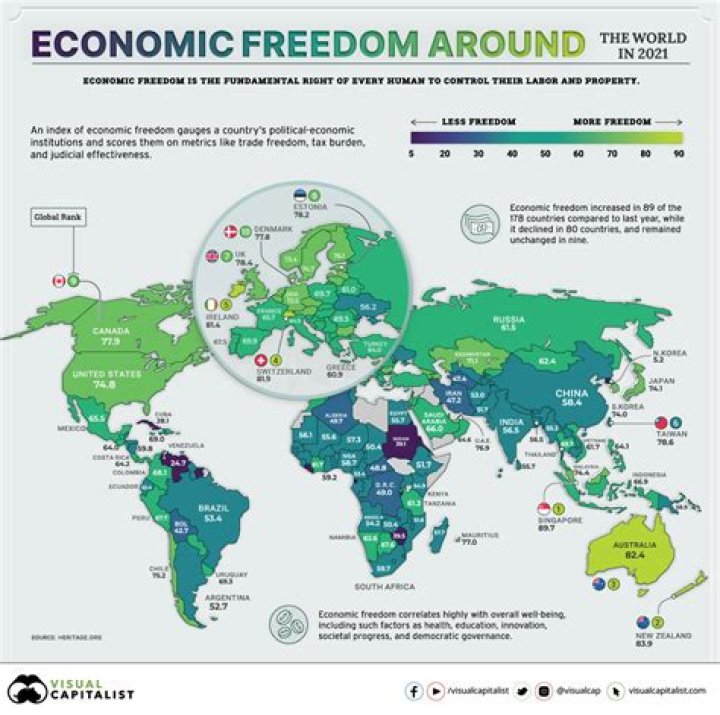 What is the relationship between economic freedom and entrepreneurship?