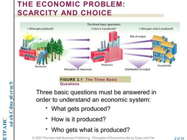 What is the relationship between scarcity and choice in economics?