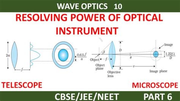 What is the resolving power of an optical instrument?