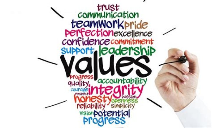 What is the role of personal observation?