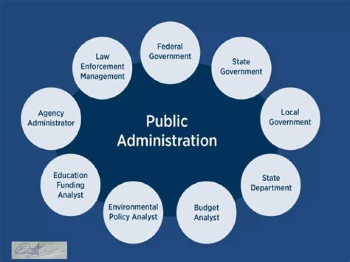 What is the role of public administration in bringing about development?