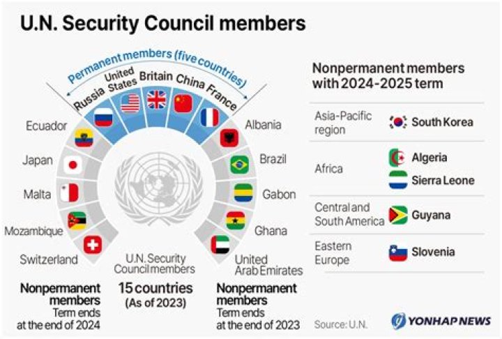 What is the role of UN Security Council?