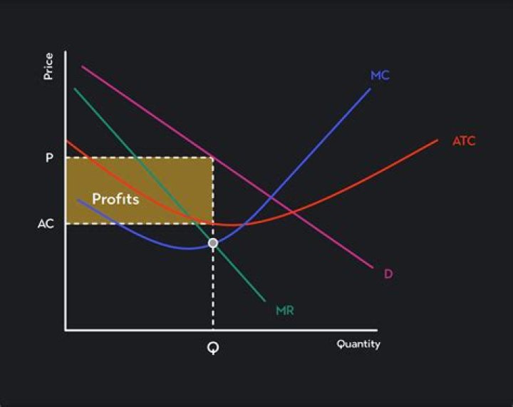 What is the rule a profit maximizing firm uses to decide how many workers to hire?