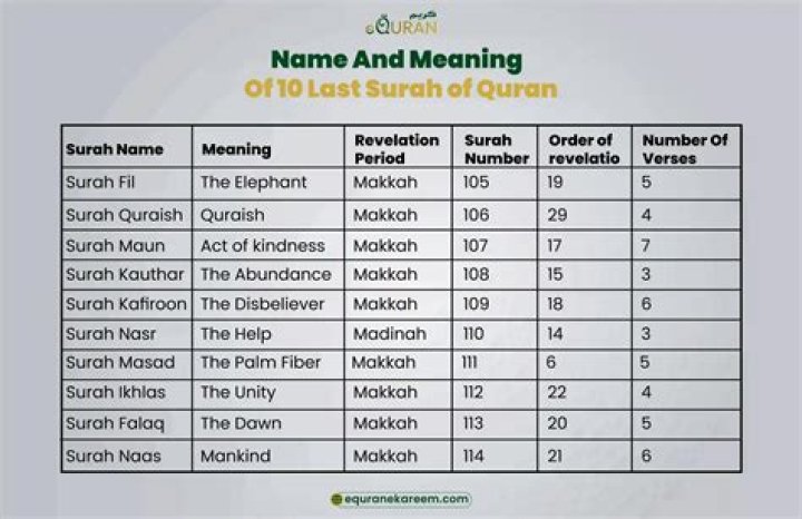 What is the saddest surah in the Quran?