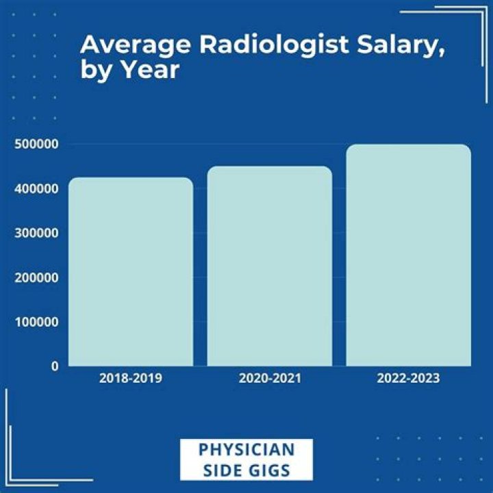 What is the salary of RJ?