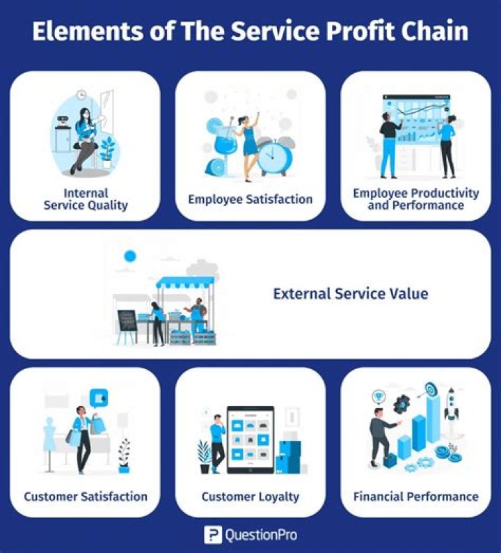 What is the service directed to peoples mind?