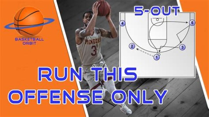 What is the simplest basketball offense?