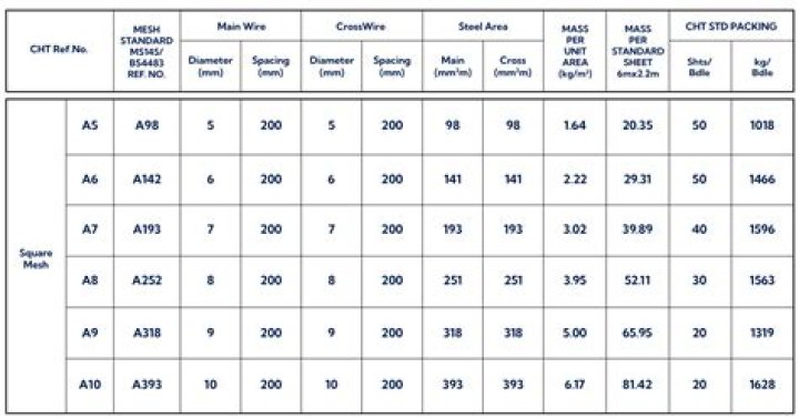 What is the size of BRC?