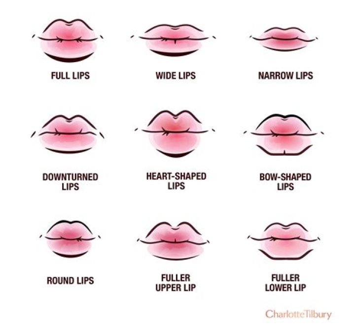 What is the smallest lip gauge?