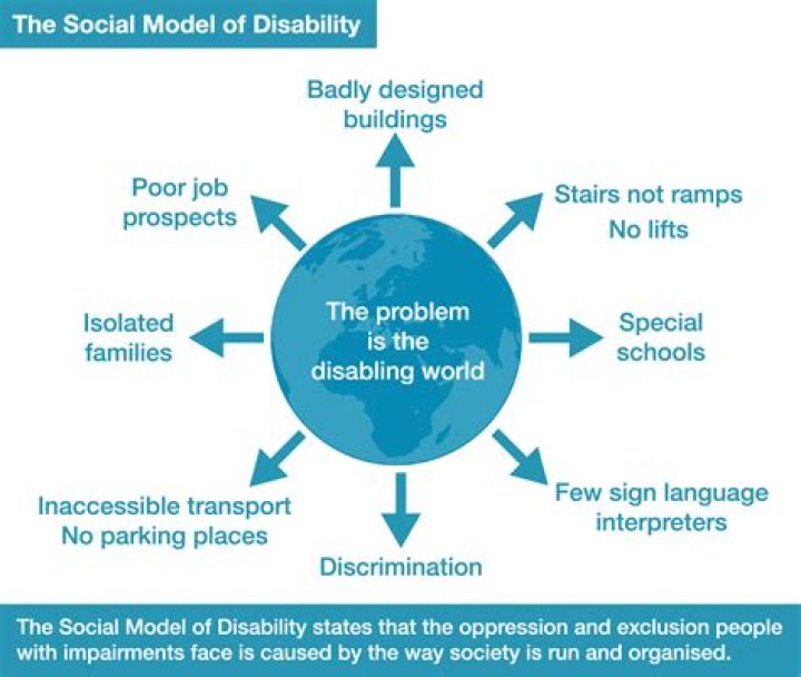 What is the social model of disability and social devaluation?