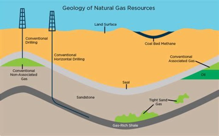 What is the source of underground oil?