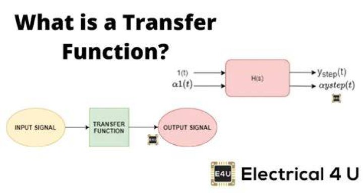 What is the static gain of a transfer function?