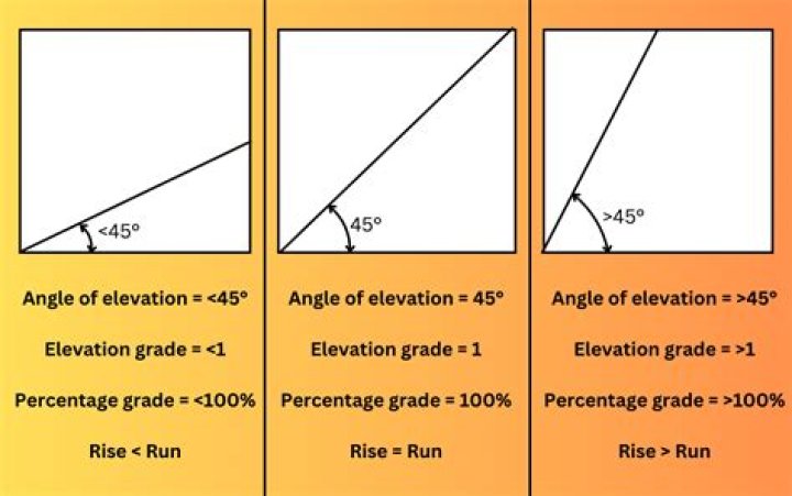 What is the steepest grade on I-75?