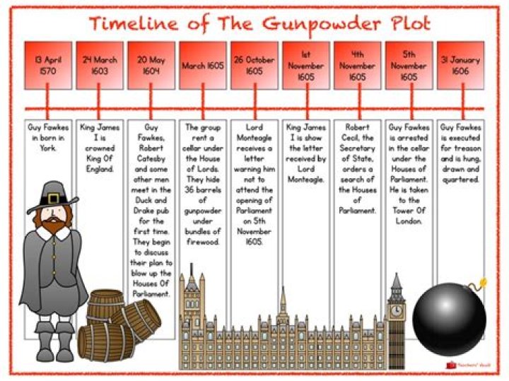 What is the story of the Gunpowder Plot?