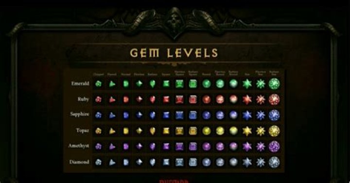 What is the strongest set in Diablo 3?