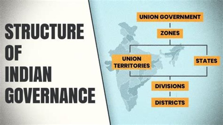 What is the structure of government in India?
