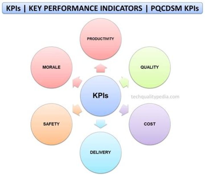 What is the success rate of direct mail?
