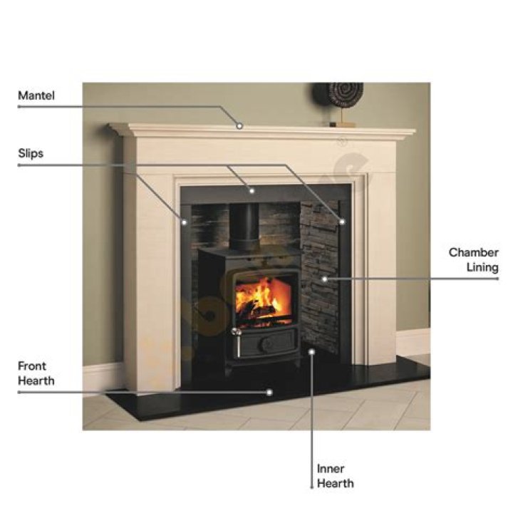 What is the surround around a fireplace called?