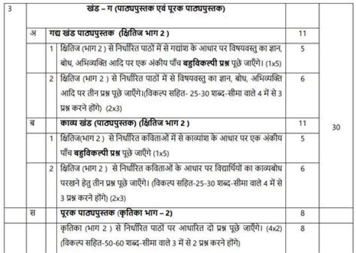 What is the syllabus of Hindi class 10th?