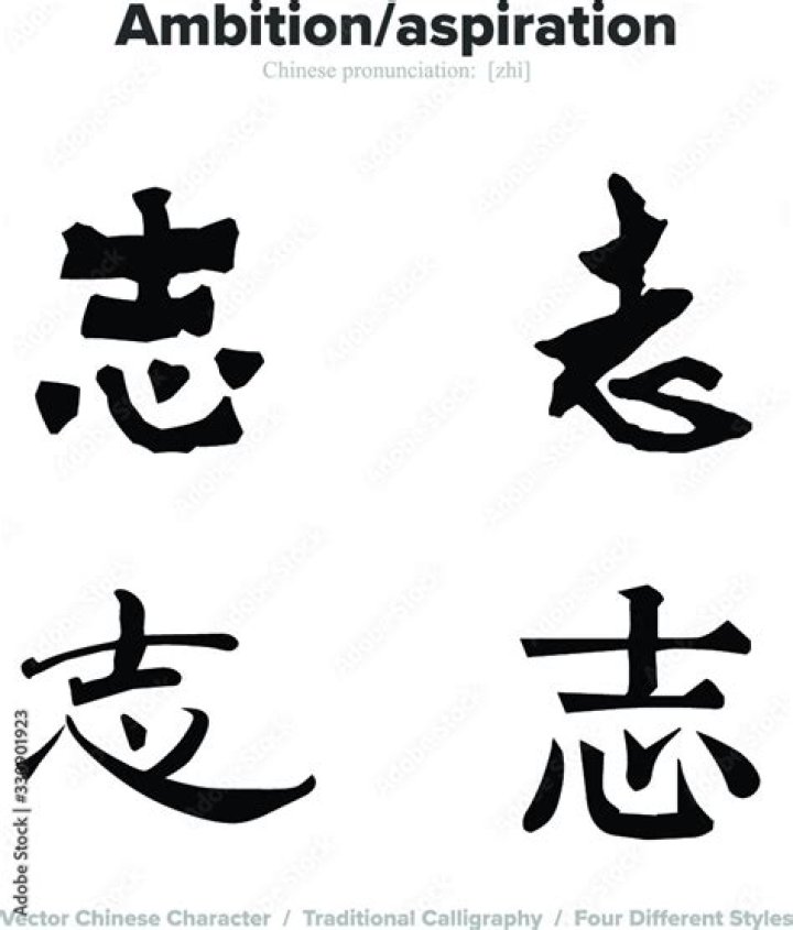 What is the symbol for ambition?