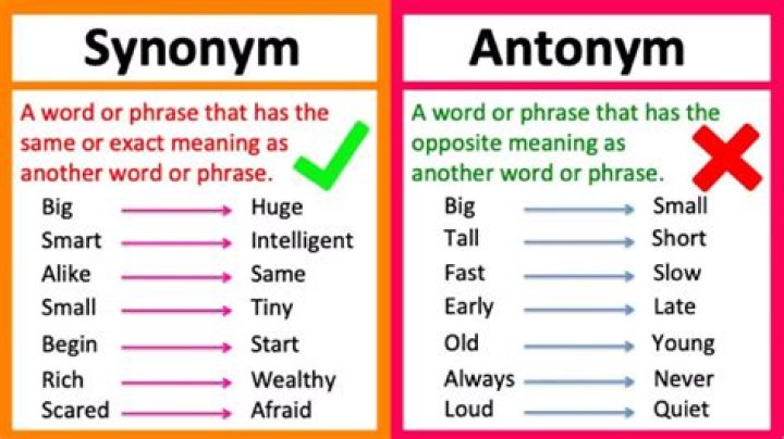 What is the synonym of aberration?