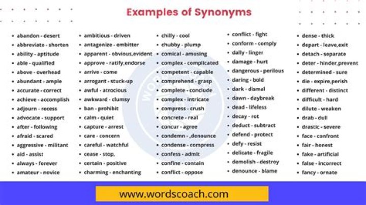 What is the synonym of promotes?