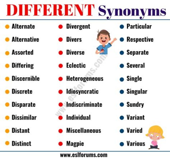 What is the synonym of unique?