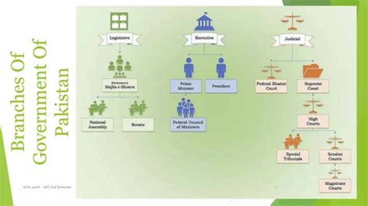 What is the system of Government in Pakistan?