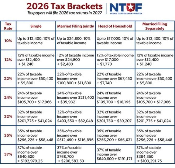 What is the tax rate in NH?