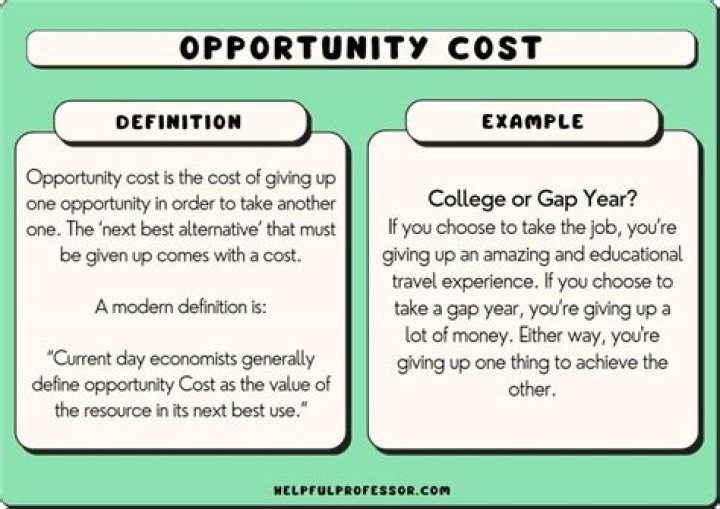 What is the term for giving up one choice for another opportunity?