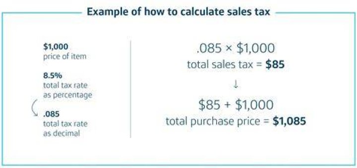 What is the term for sales tax?