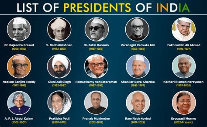 What is the time period of president in India?