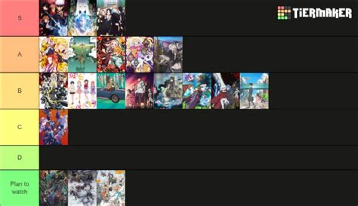 What is the top anime 2021?