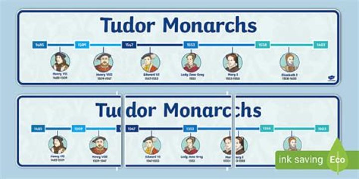 What is the Tudor period known for?
