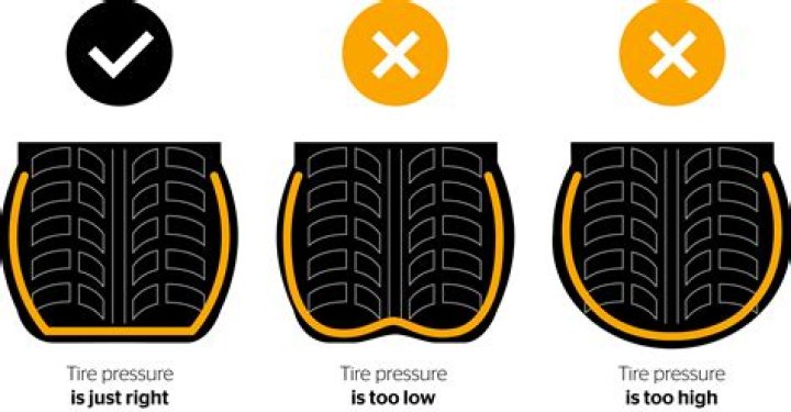 What is the TYRE pressure for a BMW M3?